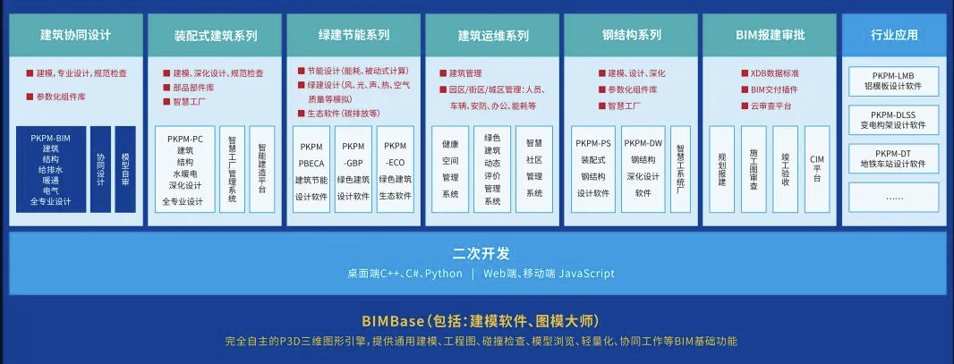 中建西南院与北京构力科技签署战略合作协议，共同推进应用软件开发新篇章